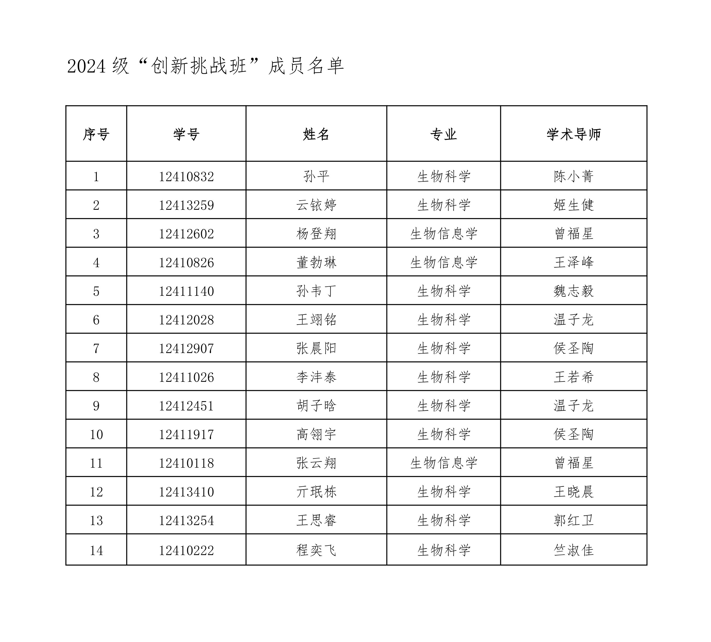 2025年度“创新挑战班”成员名单公示_03.png