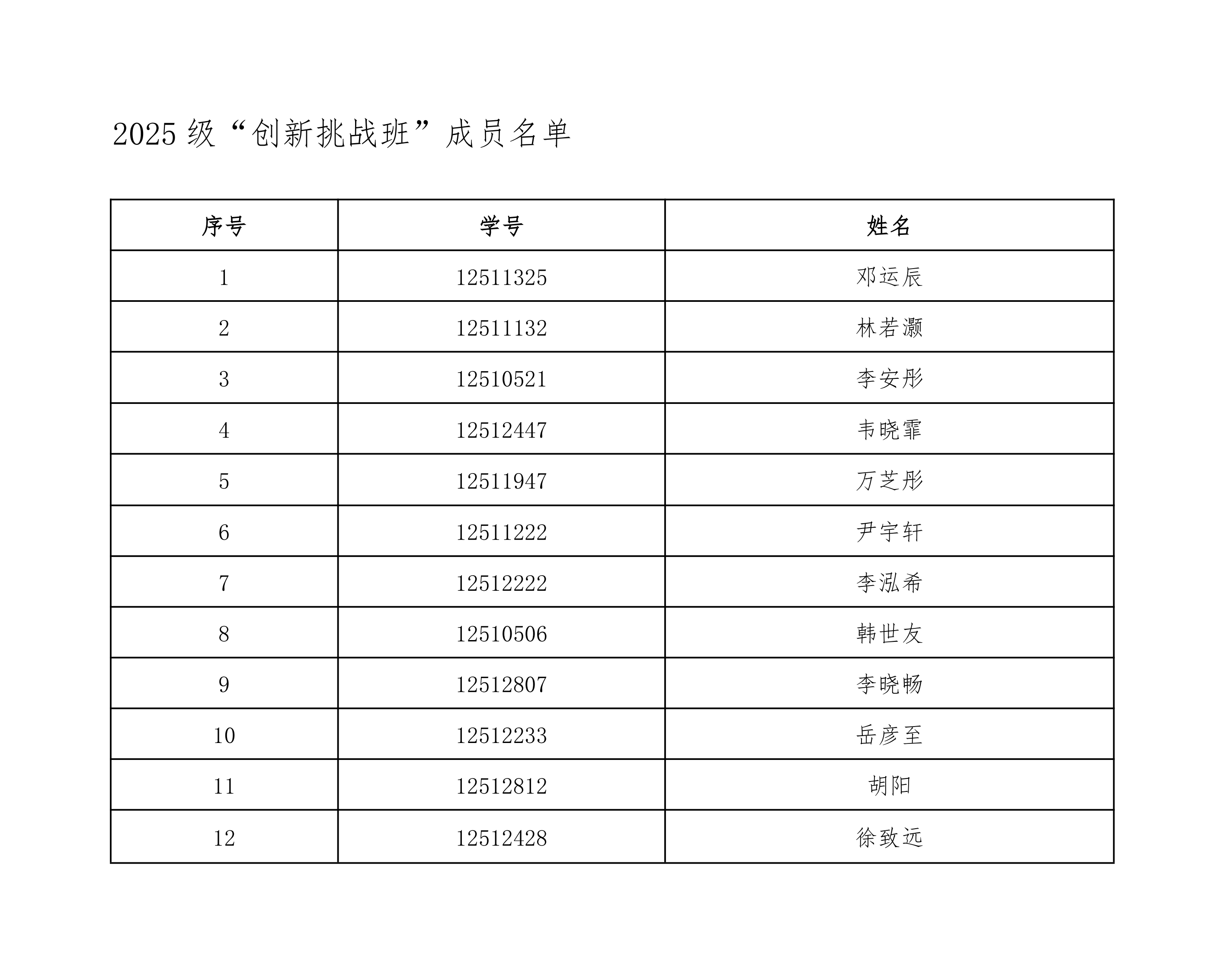 2025年度“创新挑战班”成员名单公示_04.png